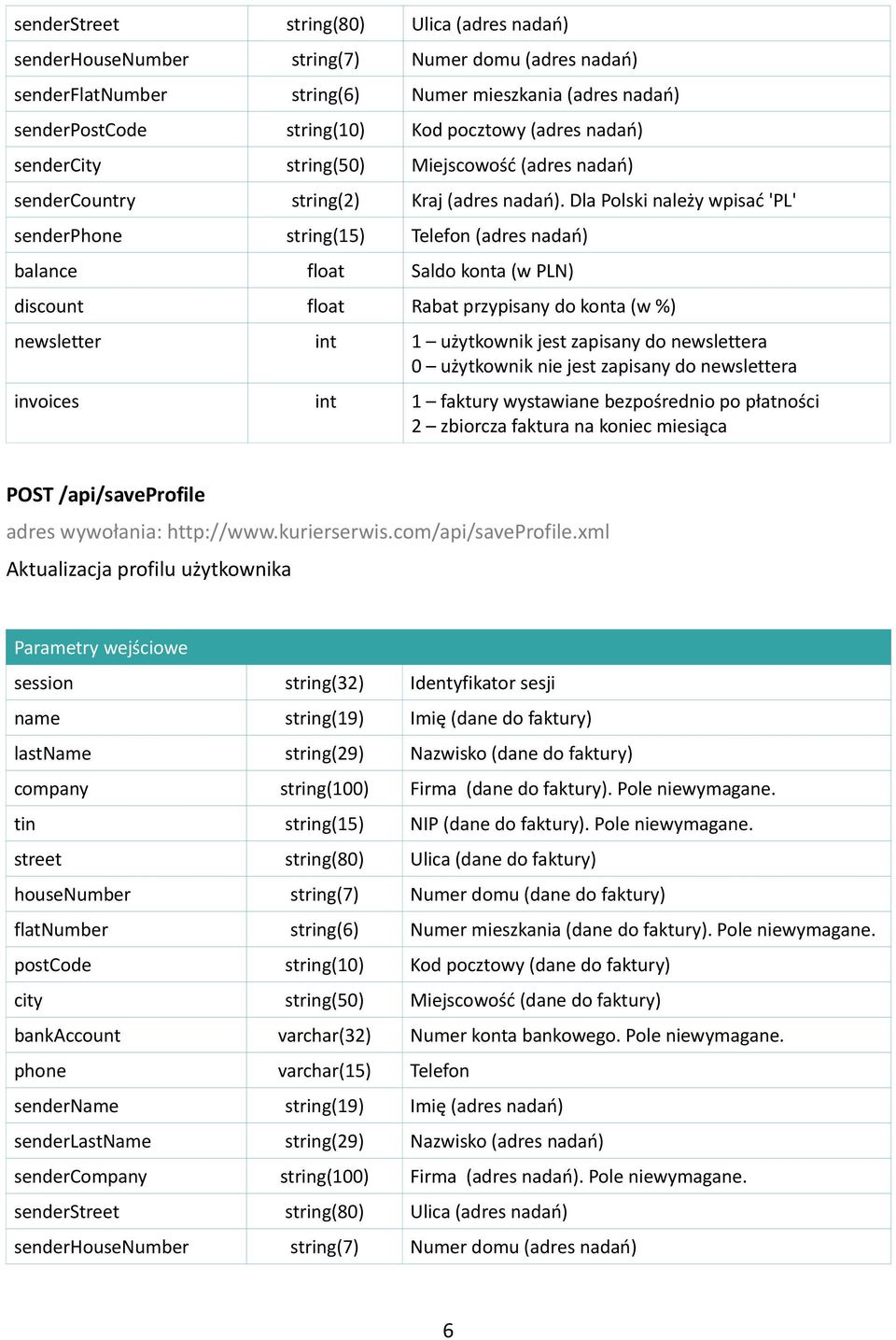 Dla Polski należy wpisać 'PL' senderphone string(15) Telefon (adres nadań) balance float Saldo konta (w PLN) discount float Rabat przypisany do konta (w %) newsletter int 1 użytkownik jest zapisany