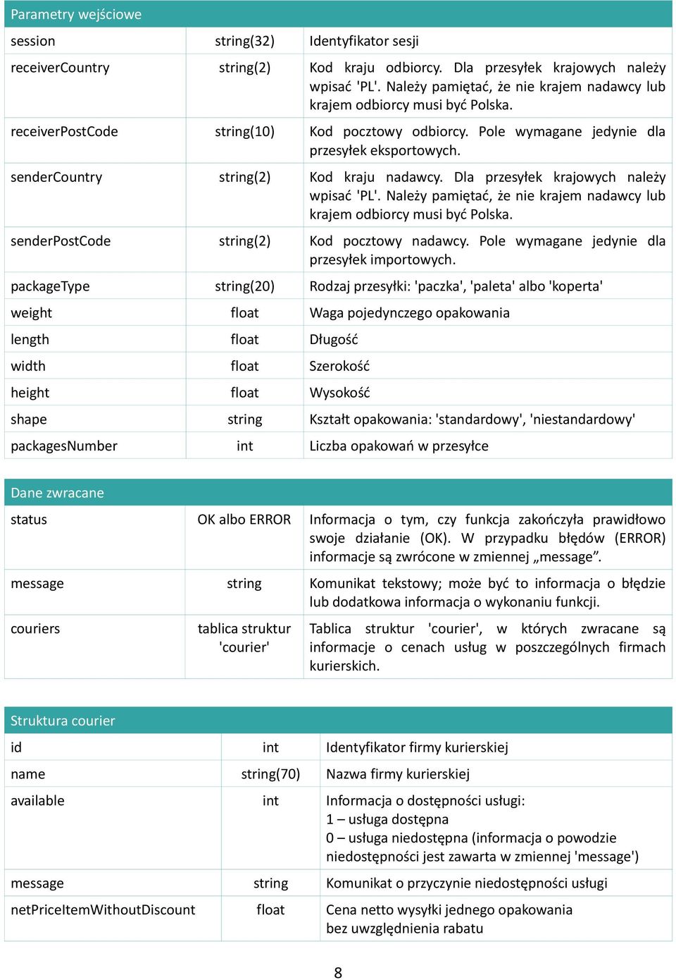 sendercountry string(2) Kod kraju nadawcy. Dla przesyłek krajowych należy wpisać 'PL'. Należy pamiętać, że nie krajem nadawcy lub krajem odbiorcy musi być Polska.