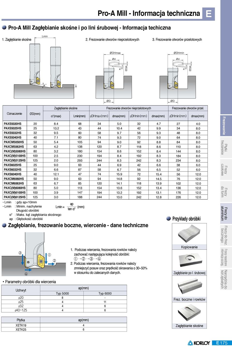 wiercenie dane techniczne Uchwyt 1 Parametry obróbki dla wiercenia Ø Ø Ø Ø~1 ØD 0 1 0 1 Zagłębianie skośne α (max) Lmin ØDHmax dmax ØDHmin dmax ØDHmin dmax. 1. 9. 7.1.....0 9.0. 1.1 9.0.7.0.9.0 Lmin : gdy ap=10mm Lmin : Minim.