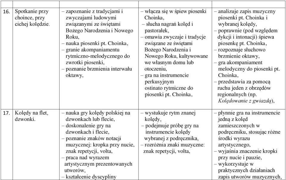 i tradycje związane ze świętami Bożego Narodzenia i Nowego Roku, kultywowane we własnym domu lub otoczeniu, gra na instrumencie perkusyjnym ostinato rytmiczne do piosenki pt.