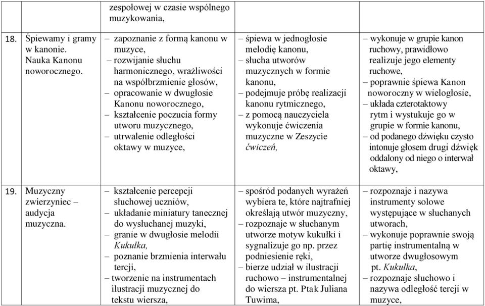 utrwalenie odległości oktawy w muzyce, śpiewa w jednogłosie melodię kanonu, słucha utworów muzycznych w formie kanonu, podejmuje próbę realizacji kanonu rytmicznego, z pomocą nauczyciela wykonuje