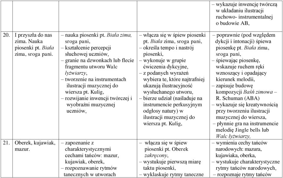 Biała zima, sroga pani, kształcenie percepcji słuchowej uczniów, granie na dzwonkach lub flecie fragmentu utworu Walc łyżwiarzy, tworzenie na instrumentach ilustracji muzycznej do wiersza pt.