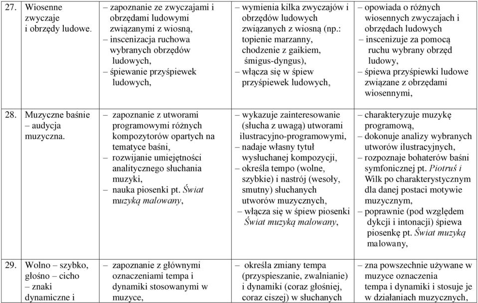 związanych z wiosną (np.