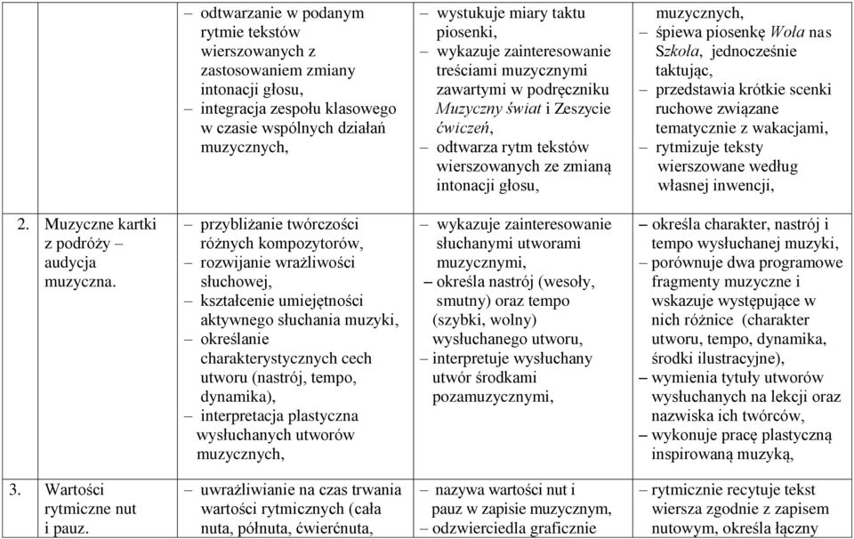 Szkoła, jednocześnie taktując, przedstawia krótkie scenki ruchowe związane tematycznie z wakacjami, rytmizuje teksty wierszowane według własnej inwencji, 2. Muzyczne kartki z podróży audycja muzyczna.