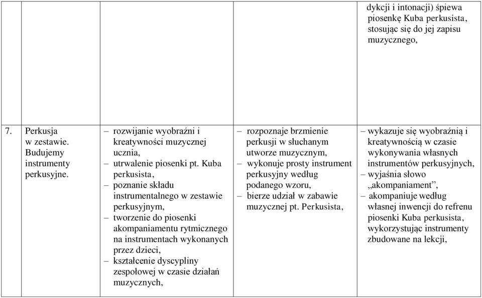 Kuba perkusista, poznanie składu instrumentalnego w zestawie perkusyjnym, tworzenie do piosenki akompaniamentu rytmicznego na instrumentach wykonanych przez dzieci, kształcenie dyscypliny zespołowej