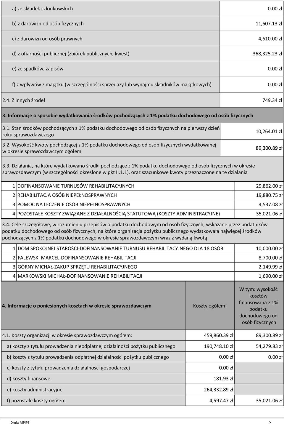 Informacje o sposobie wydatkowania środków pochodzących z 1% podatku dochodowego od osób fizycznych 3.1. Stan środków pochodzących z 1% podatku dochodowego od osób fizycznych na pierwszy dzień roku sprawozdawczego 3.