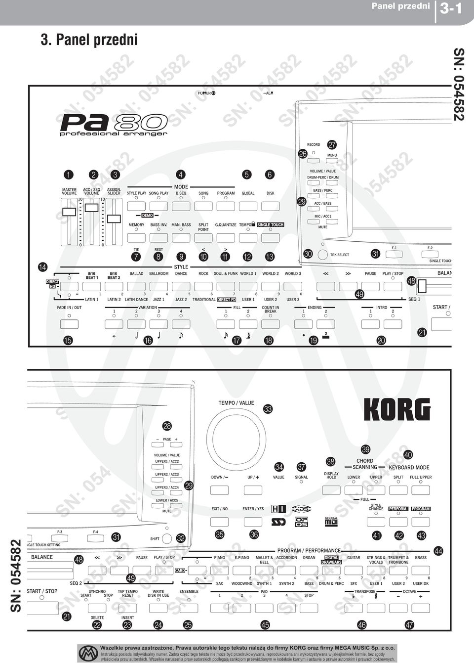 Panel  -