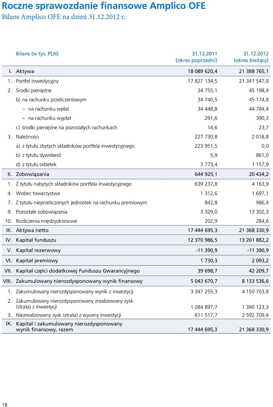 Środki pieniężne 34 755,1 45 198,4 b) na rachunku przeliczeniowym 34 740,5 45 174,8 na rachunku wpłat 34 448,8 44 784,4 na rachunku wypłat 291,6 390,3 c) środki pieniężne na pozostałych rachunkach