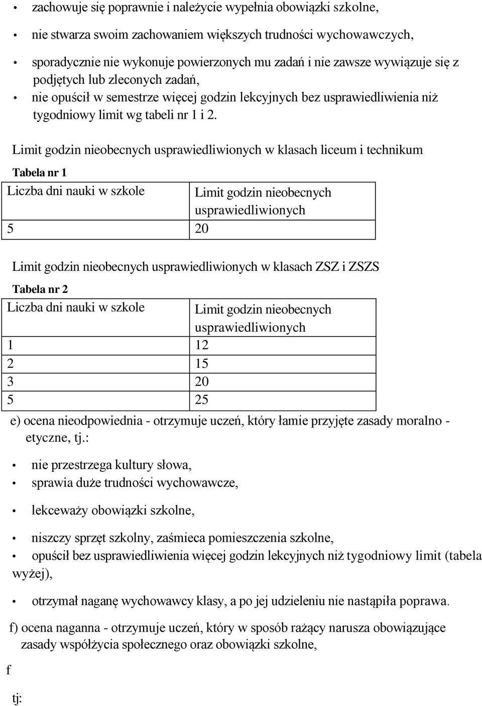 Limit godzin nieobecnych usprawiedliwionych w klasach liceum i technikum Tabela nr 1 Liczba dni nauki w szkole Limit godzin nieobecnych usprawiedliwionych 5 20 Limit godzin nieobecnych