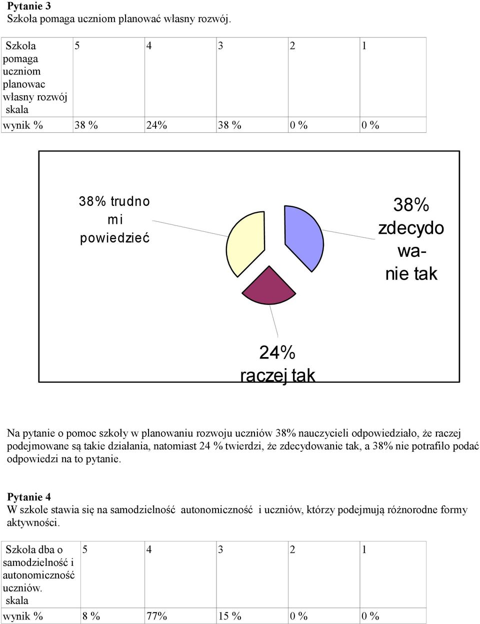 pomoc szkoły w planowaniu rozwoju uczniów 38% nauczycieli odpowiedziało, że raczej podejmowane są ie działania, natomiast 24 % twierdzi, że zdecydowanie, a 38%