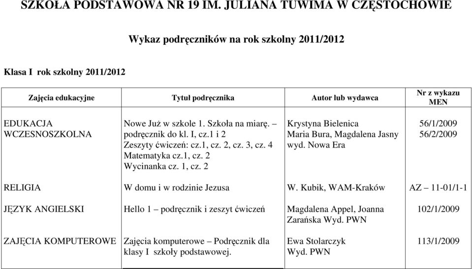 Szkoła na miarę. podręcznik do kl. I, cz.1 i 2 Zeszyty ćwiczeń: cz.1, cz. 2, cz. 3, cz. 4 Matematyka cz.1, cz. 2 Wycinanka cz. 1, cz.