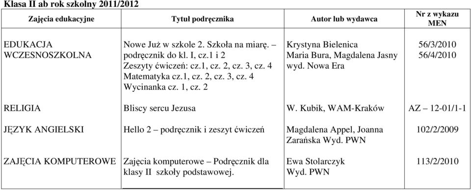 2 Krystyna Bielenica Maria Bura, Magdalena Jasny wyd. Nowa Era 56/3/2010 56/4/2010 Bliscy sercu Jezusa W.