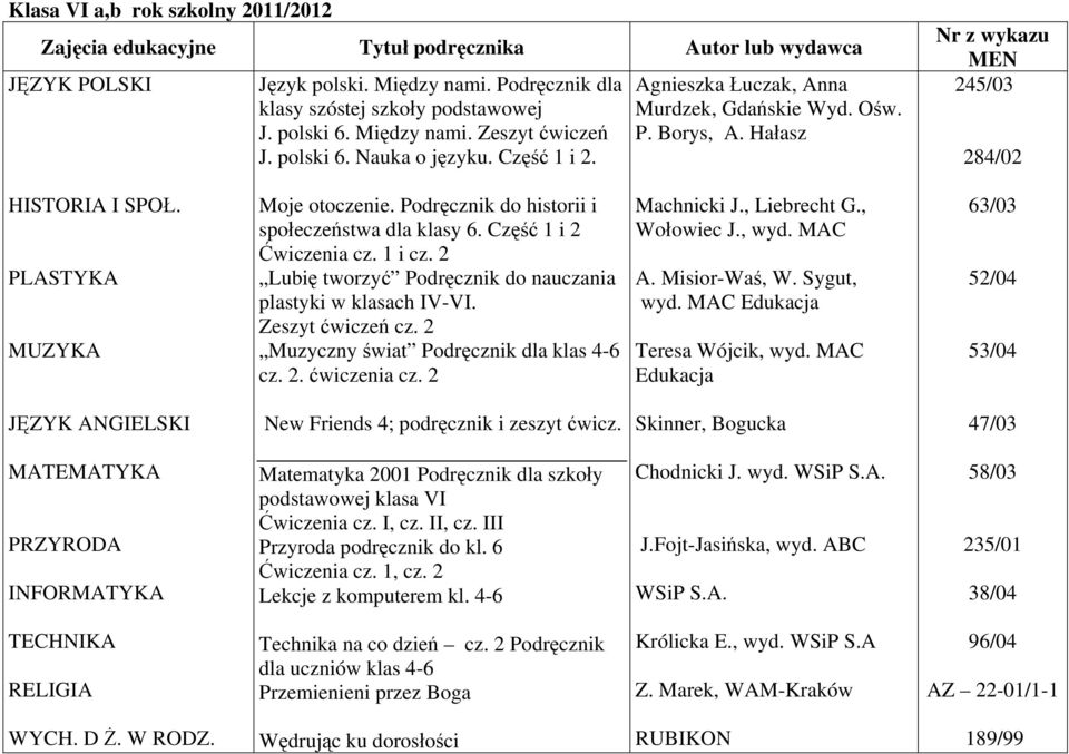 Część 1 i 2 Ćwiczenia cz. 1 i cz. 2 Lubię tworzyć Podręcznik do nauczania plastyki w klasach IV-VI. Zeszyt ćwiczeń cz. 2 Muzyczny świat Podręcznik dla klas 4-6 cz. 2. ćwiczenia cz. 2 Machnicki J.