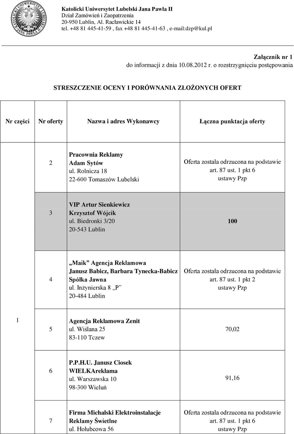 punktacja oferty 2 Pracownia Reklamy 3 VIP Artur Sienkiewicz Krzysztof Wójcik 100 4 Maik Agencja Reklamowa Janusz Babicz, Barbara