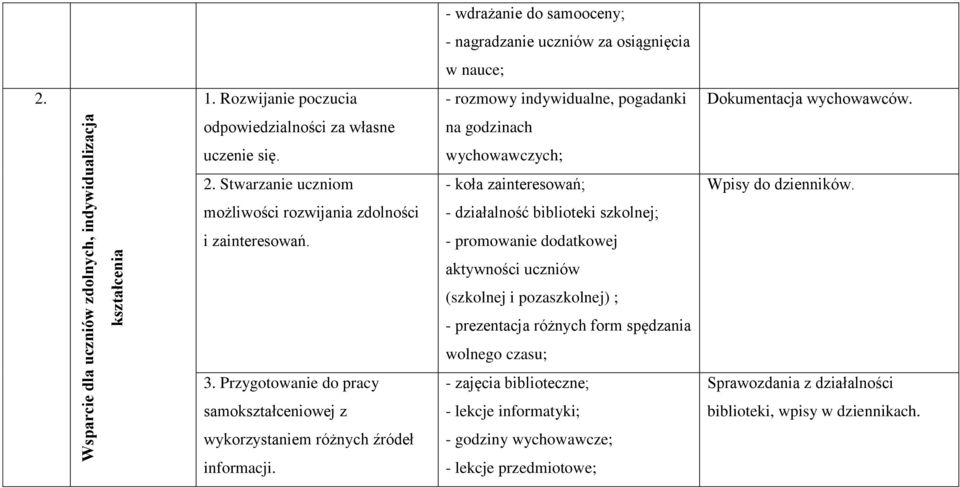 Przygotowanie do pracy samokształceniowej z wykorzystaniem różnych źródeł informacji.