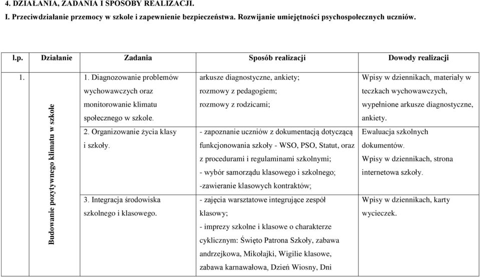 monitorowanie klimatu społecznego w szkole. 2. Organizowanie życia klasy i szkoły. 3. Integracja środowiska szkolnego i klasowego.