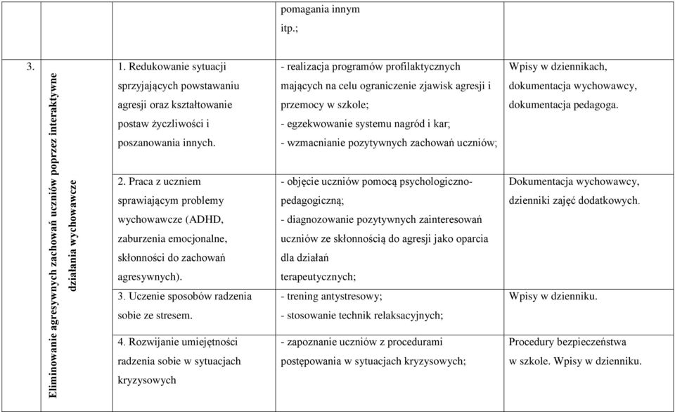 agresji oraz kształtowanie postaw życzliwości i poszanowania innych. 2. Praca z uczniem sprawiającym problemy wychowawcze (ADHD, zaburzenia emocjonalne, skłonności do zachowań agresywnych). 3.