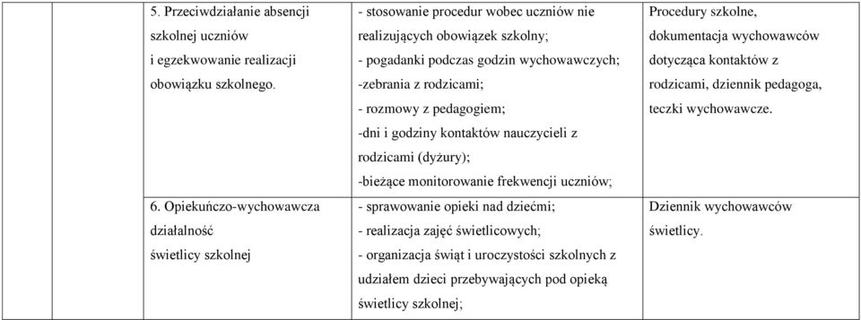 rodzicami; - rozmowy z pedagogiem; -dni i godziny kontaktów nauczycieli z rodzicami (dyżury); -bieżące monitorowanie frekwencji uczniów; - sprawowanie opieki nad dziećmi; - realizacja