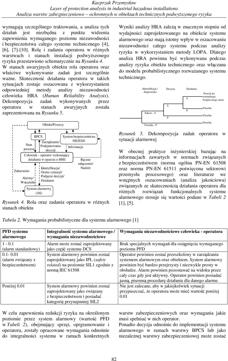 Rolę zadana operatora w róŝnych warstwach stanach nstalacj podwyŝszonego ryzya przestawono schematyczne na Rysunu 4.