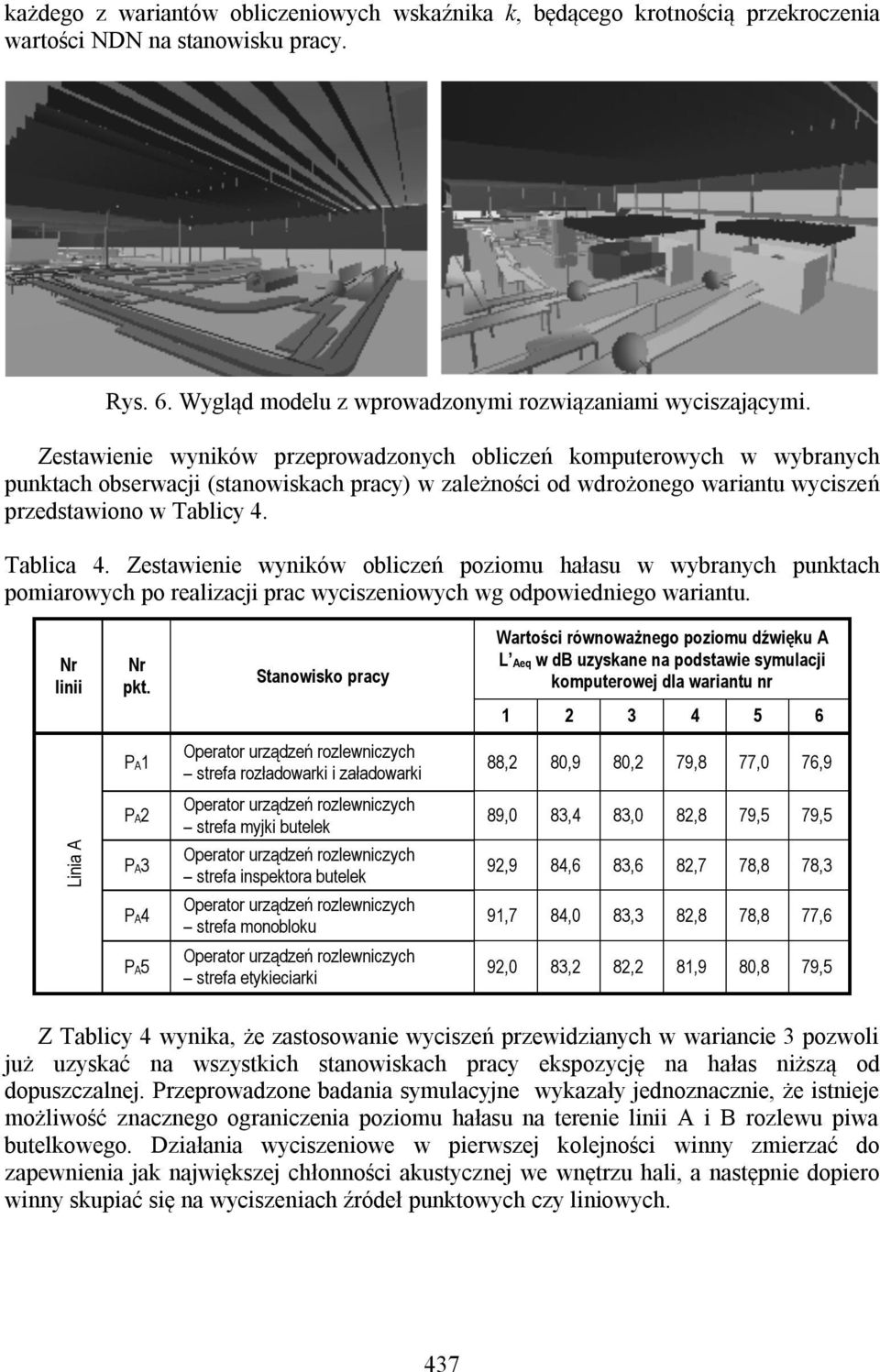 Zestawienie wyników obliczeń poziomu hałasu w wybranych punktach pomiarowych po realizacji prac wyciszeniowych wg odpowiedniego wariantu. Nr linii Nr pkt.