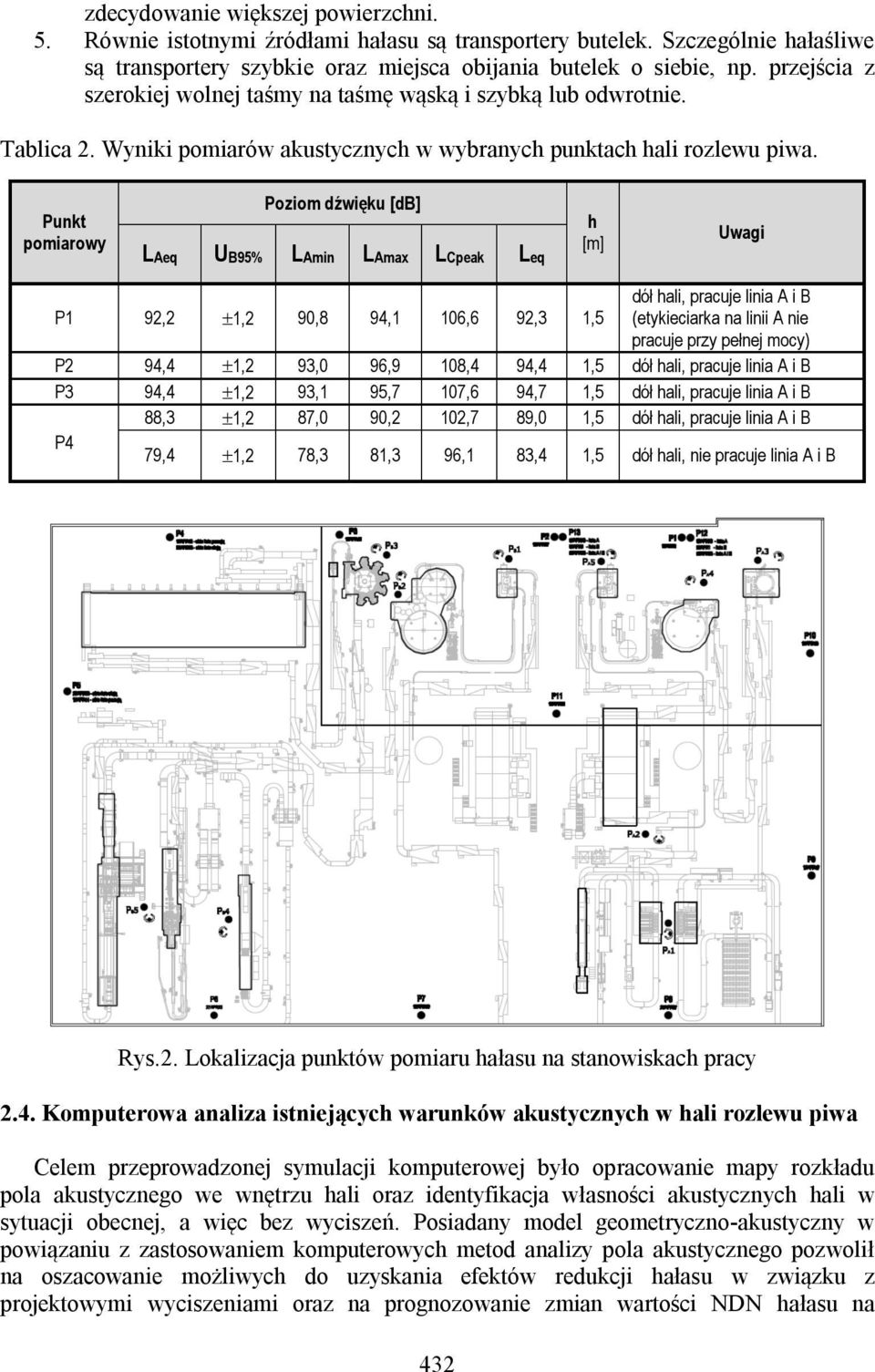 Punkt pomiarowy Poziom dźwięku [db] LAeq UB95% LAmin LAmax LCpeak Leq h [m] Uwagi P1 92,2 1,2 90,8 94,1 106,6 92,3 1,5 dół hali, pracuje linia A i B (etykieciarka na linii A nie pracuje przy pełnej