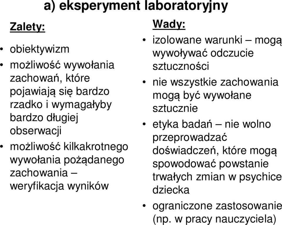 mogą wywoływać odczucie sztuczności nie wszystkie zachowania mogą być wywołane sztucznie etyka badań nie wolno przeprowadzać