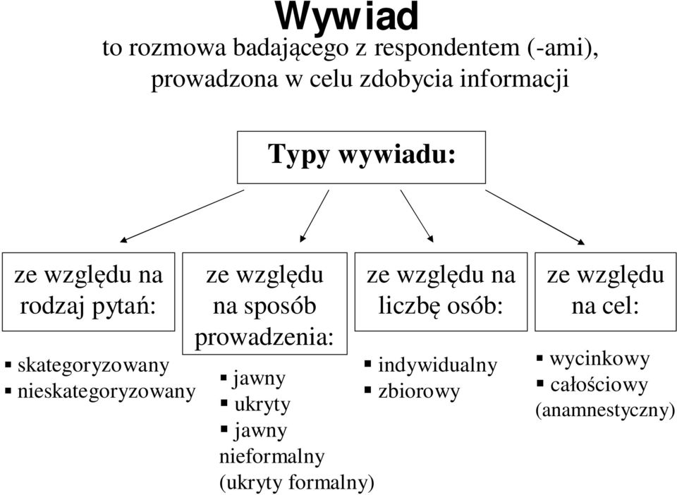 ze względu na sposób prowadzenia: jawny ukryty jawny nieformalny (ukryty formalny) ze