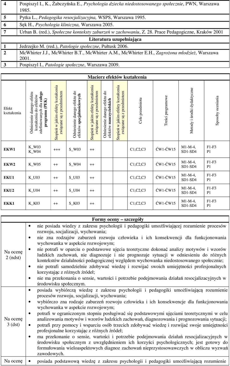 McWhirter J.J., McWhirter B.T., McWhirter A.M., McWhirter E.H., Zagrożona młodzież, Warszawa 001. 3 Pospiszyl I., Patologie społeczne, Warszawa 009.