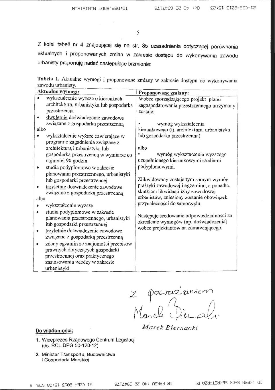 Aktualne wymogi i proponowane zmiany w zakresie dost~pu do wykonywania zawodu urbanisty.,..-----. - --- ---- --- -- --..-- - 1-AkJu~alnc 'yymogi:.