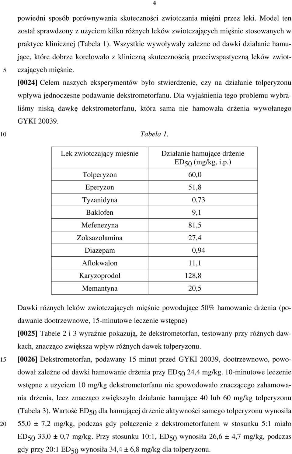 Wszystkie wywoływały zależne od dawki działanie hamujące, które dobrze korelowało z kliniczną skutecznością przeciwspastyczną leków zwiotczających mięśnie.