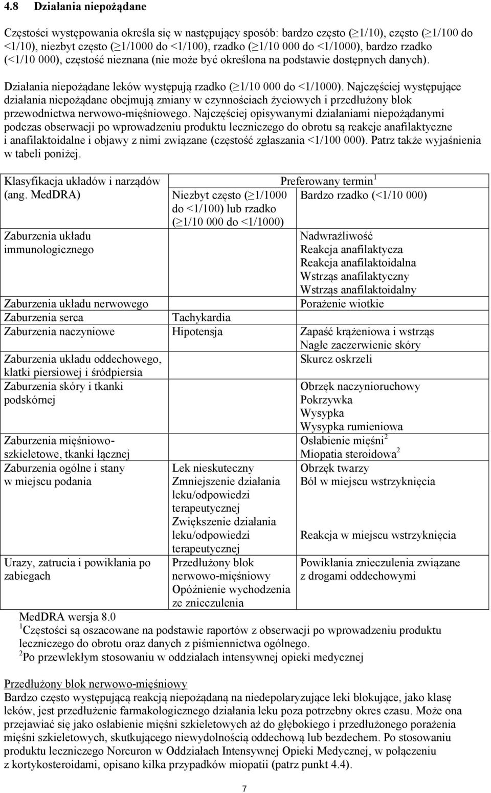 Najczęściej występujące działania niepożądane obejmują zmiany w czynnościach życiowych i przedłużony blok przewodnictwa nerwowo-mięśniowego.