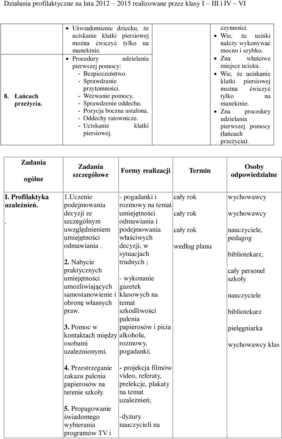 Wie, że uciskanie klatki piersiowej można ćwiczyć tylko na manekinie. Zna procedury udzielania pierwszej pomocy (łańcuch przeżycia).