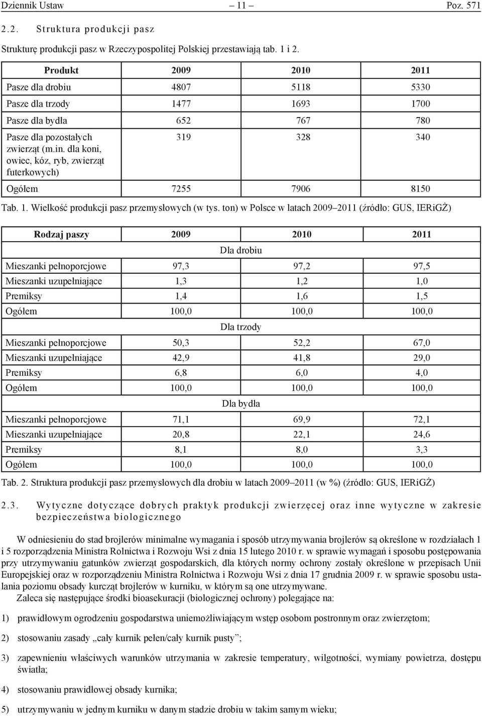 dla koni, owiec, kóz, ryb, zwierząt futerkowych) 319 328 340 Ogółem 7255 7906 8150 Tab. 1. Wielkość produkcji pasz przemysłowych (w tys.