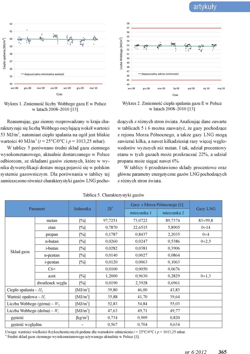 Zmienność ciepła spalania gazu E w Polsce w latach 2008 2010 [13] Reasumując, gaz ziemny rozprowadzany w kraju charakteryzuje się liczbą Wobbego oscylującą wokół wartości 53 MJ/m 3, natomiast ciepło