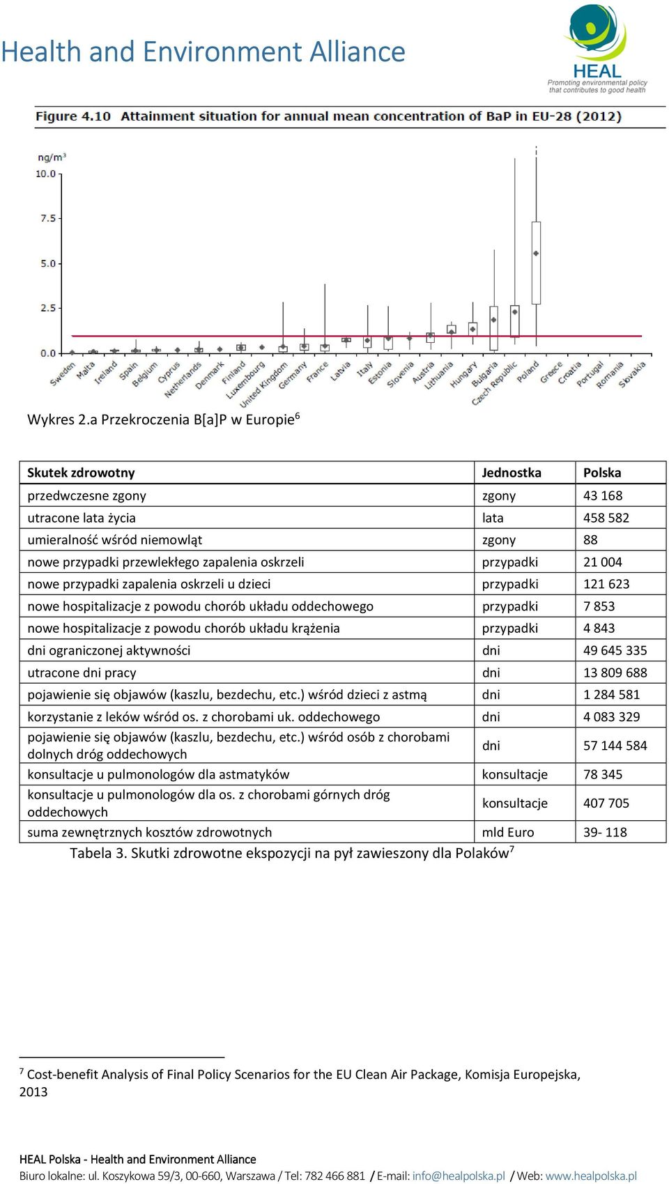 zapalenia oskrzeli przypadki 21 004 nowe przypadki zapalenia oskrzeli u dzieci przypadki 121 623 nowe hospitalizacje z powodu chorób układu oddechowego przypadki 7 853 nowe hospitalizacje z powodu