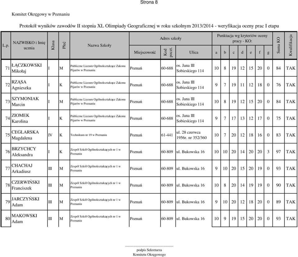 Jana Sobieskiego 114 10 8 19 12 15 20 0 84 TA 72 RZĄSA Agnieszka Publiczne Liceum Ogólnokształcące Zakonu Pijarów w Poznań 60-688 os.