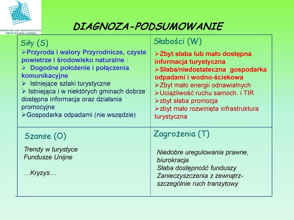 Słaba/niedostateczna gospodarka odpadami i wodno-ściekowa Zbyt mało energii odnawialnych Uciążliwość ruchu samoch.