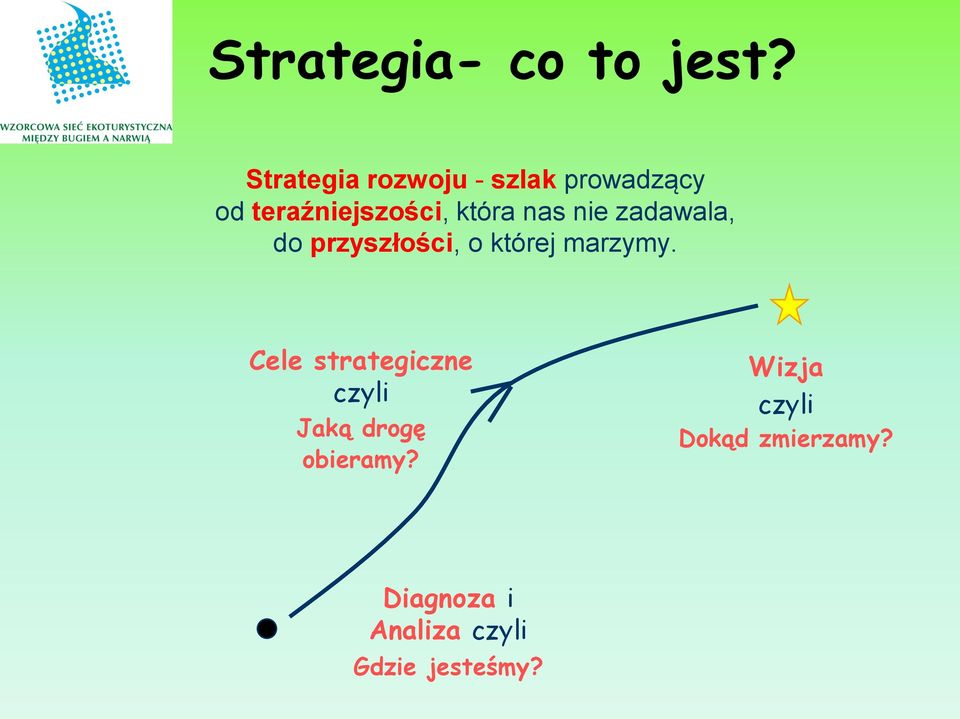 nas nie zadawala, do przyszłości, o której marzymy.