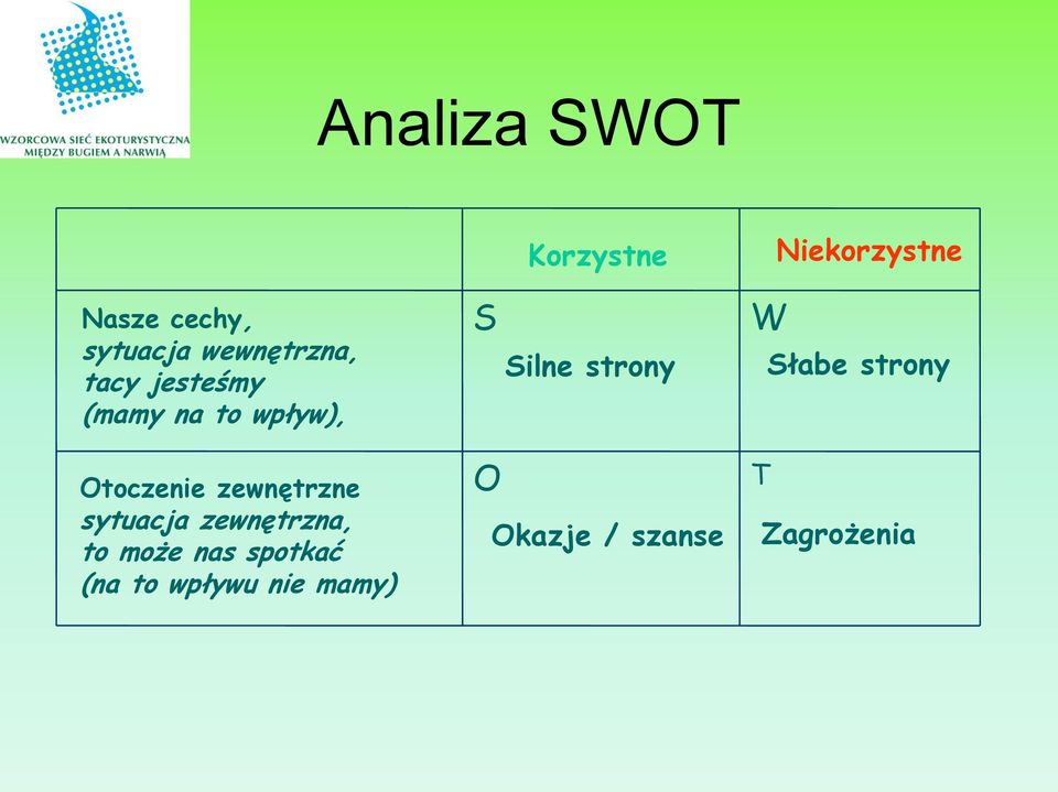 Słabe strony Otoczenie zewnętrzne sytuacja zewnętrzna, to może