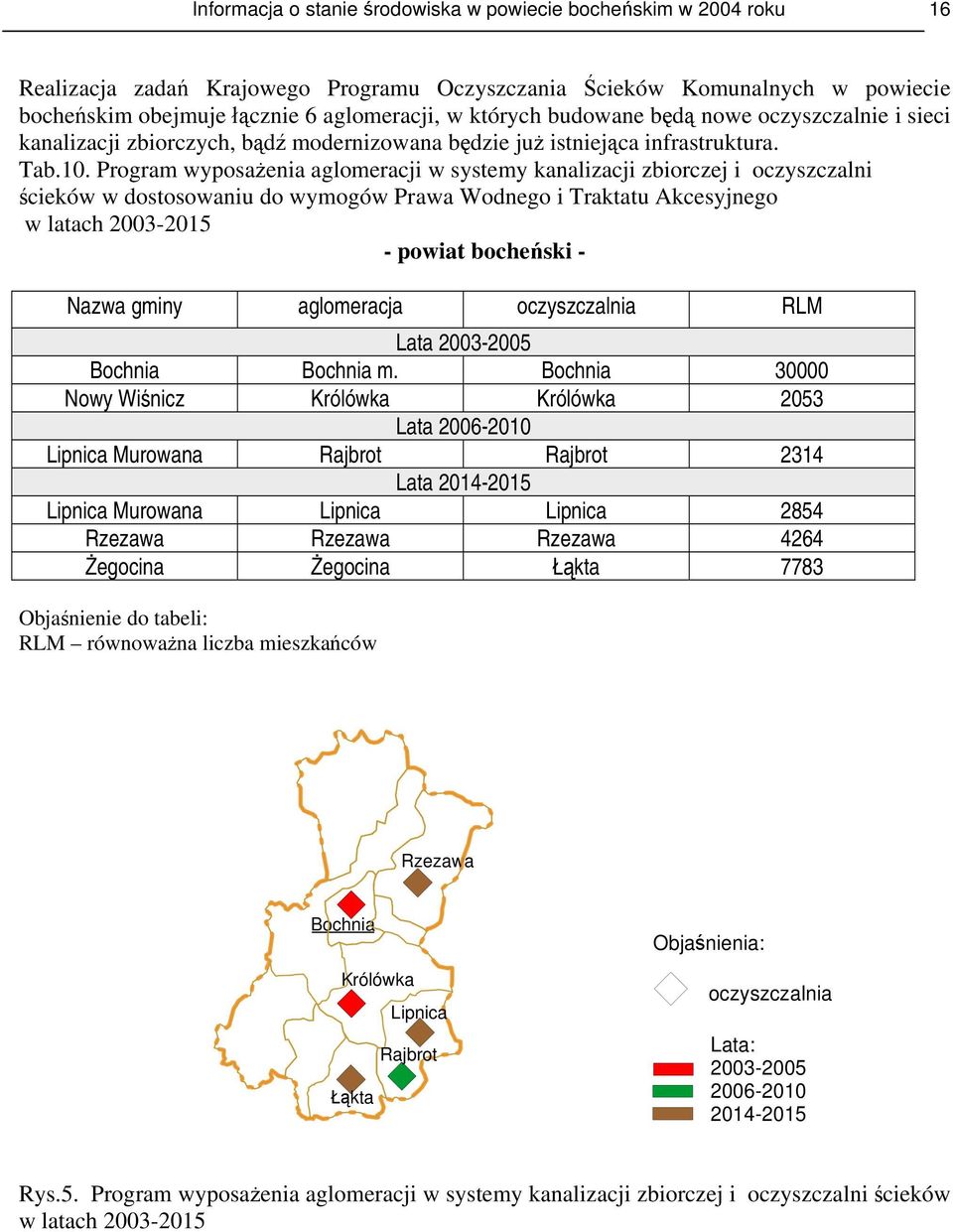 Program wyposażenia aglomeracji w systemy kanalizacji zbiorczej i oczyszczalni ścieków w dostosowaniu do wymogów Prawa Wodnego i Traktatu Akcesyjnego w latach 2003-2015 - powiat bocheński - Nazwa