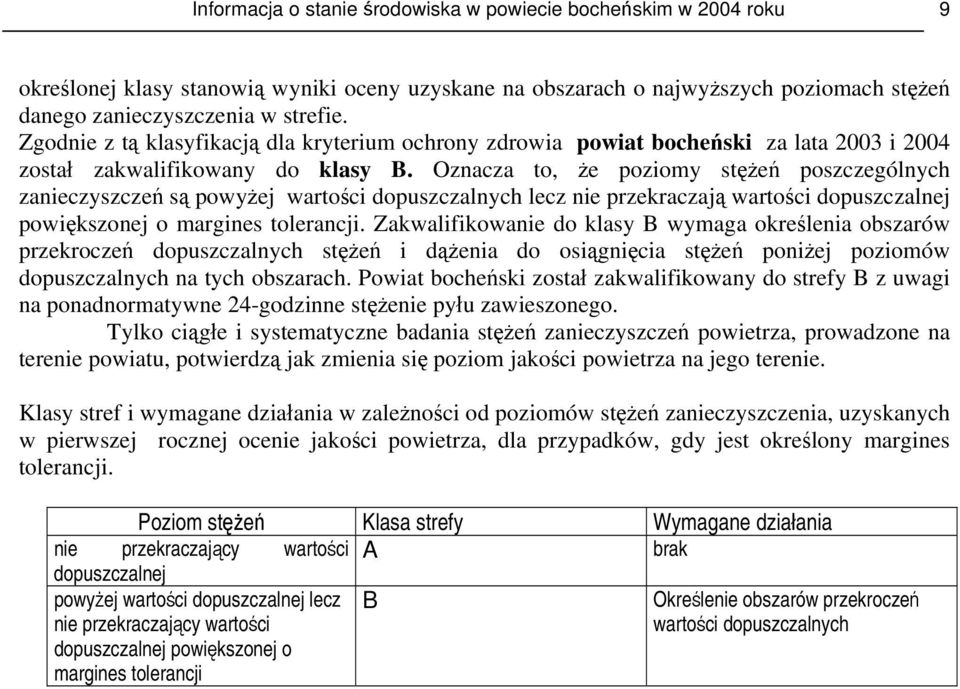 Oznacza to, że poziomy stężeń poszczególnych zanieczyszczeń są powyżej wartości dopuszczalnych lecz nie przekraczają wartości dopuszczalnej powiększonej o margines tolerancji.