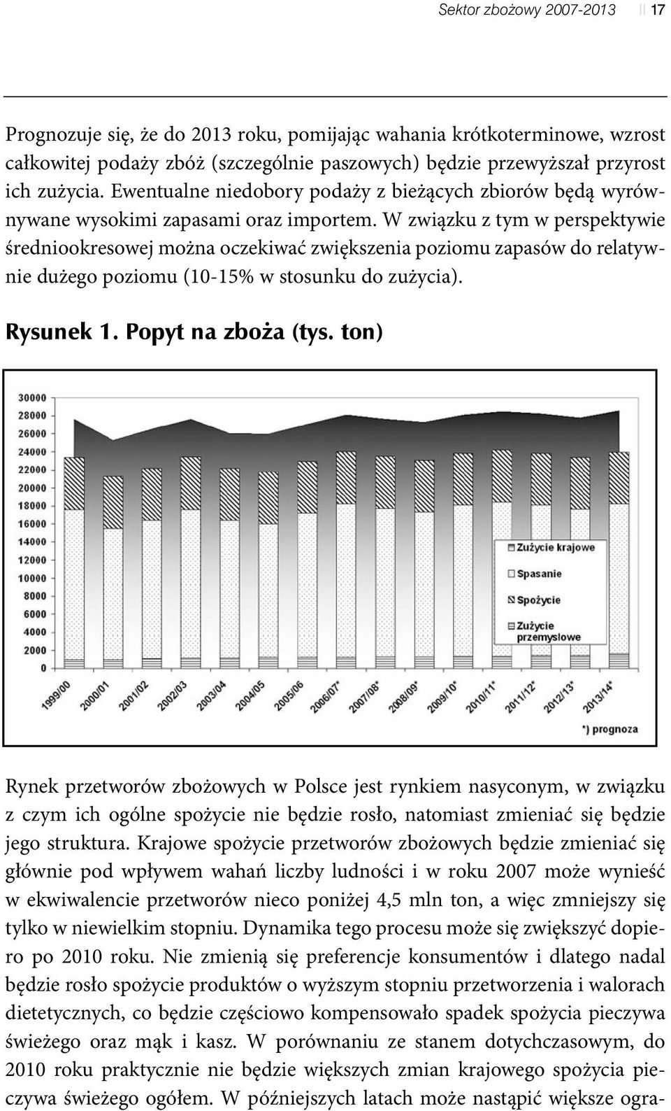 W związku z tym w perspektywie średniookresowej można oczekiwać zwiększenia poziomu zapasów do relatywnie dużego poziomu (10-15% w stosunku do zużycia). Rysunek 1. Popyt na zboża (tys.