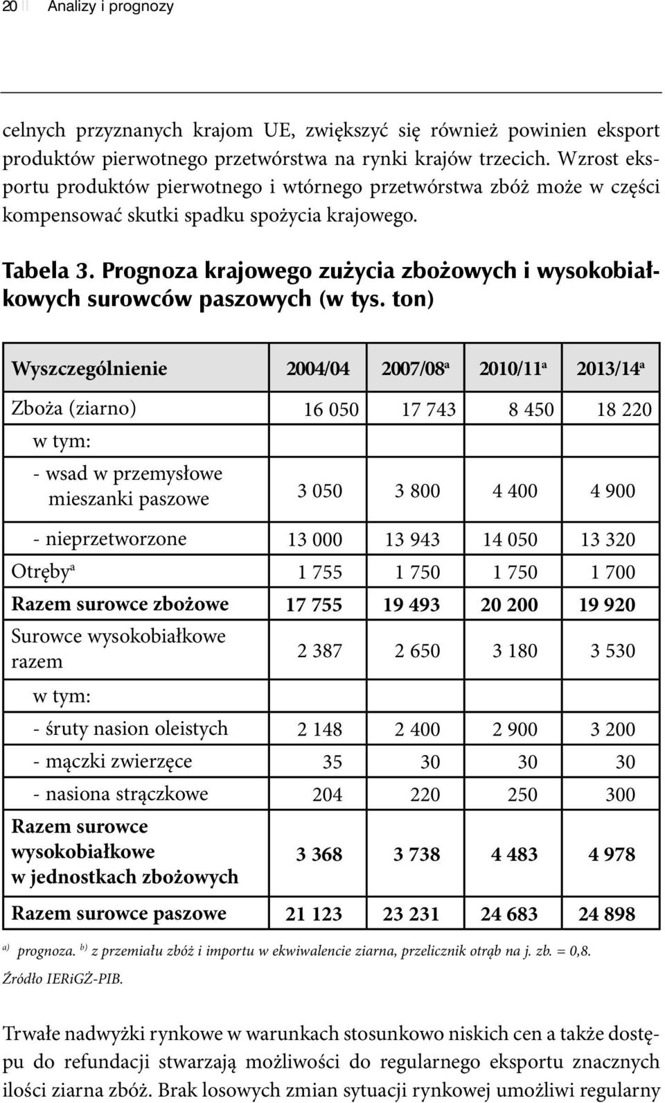 Prognoza krajowego zużycia zbożowych i wysokobiałkowych surowców paszowych (w tys.