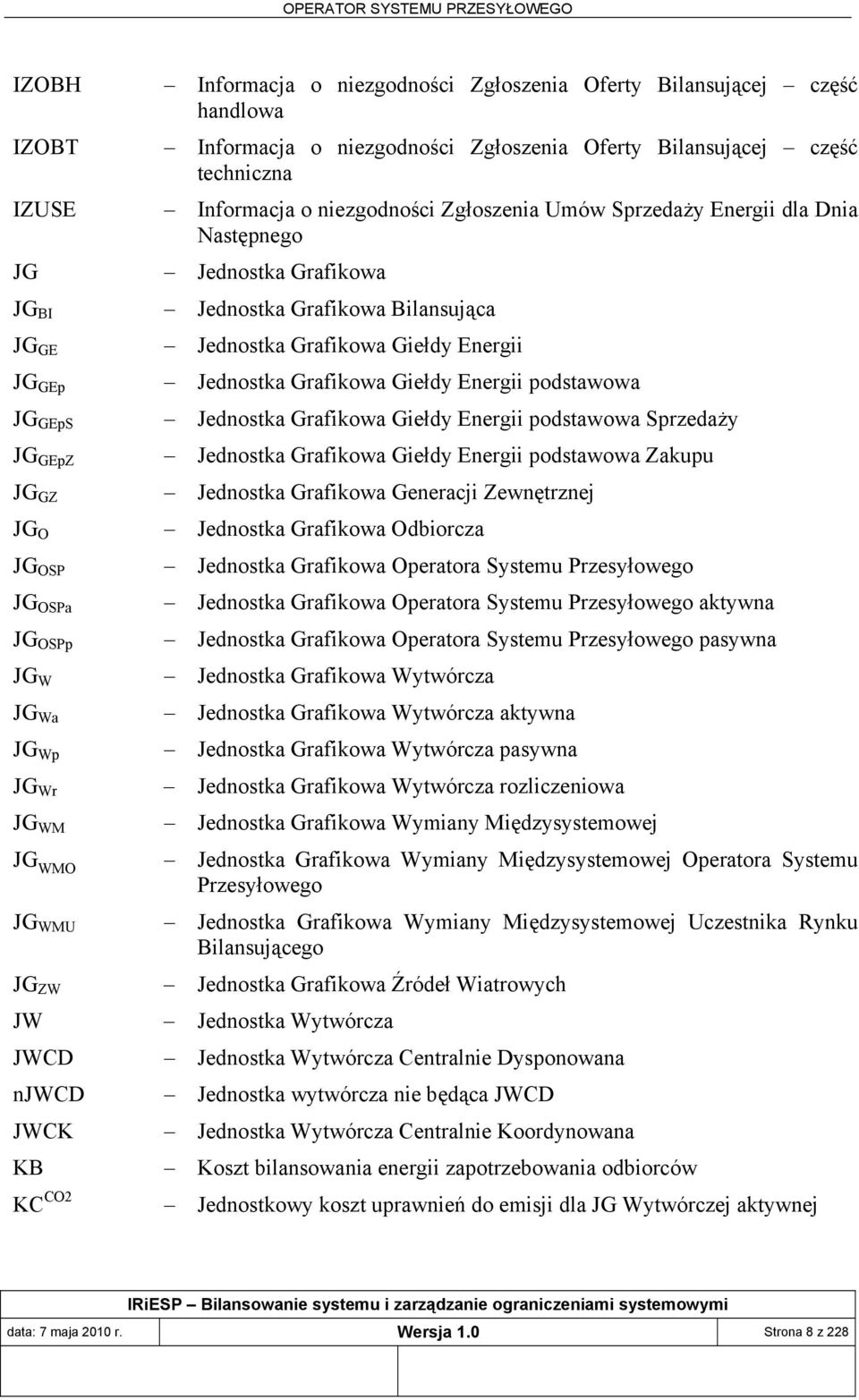 podstawowa JG GEpS Jednostka Grafikowa Giełdy Energii podstawowa Sprzedaży JG GEpZ Jednostka Grafikowa Giełdy Energii podstawowa Zakupu JG GZ Jednostka Grafikowa Generacji Zewnętrznej JG O Jednostka