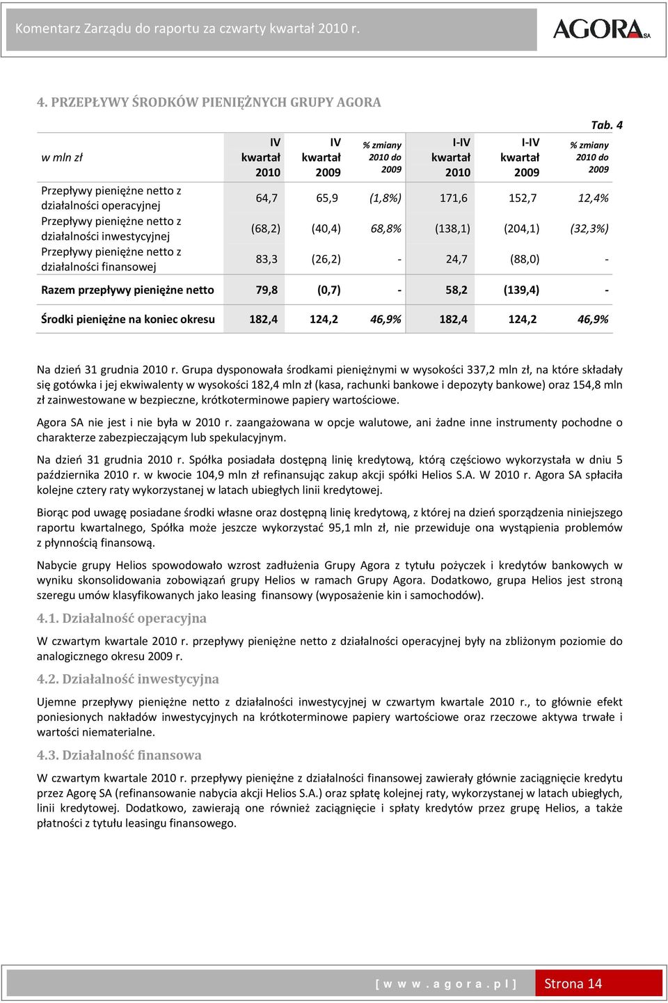 finansowej IV IV % zmiany do I IV I IV Tab.