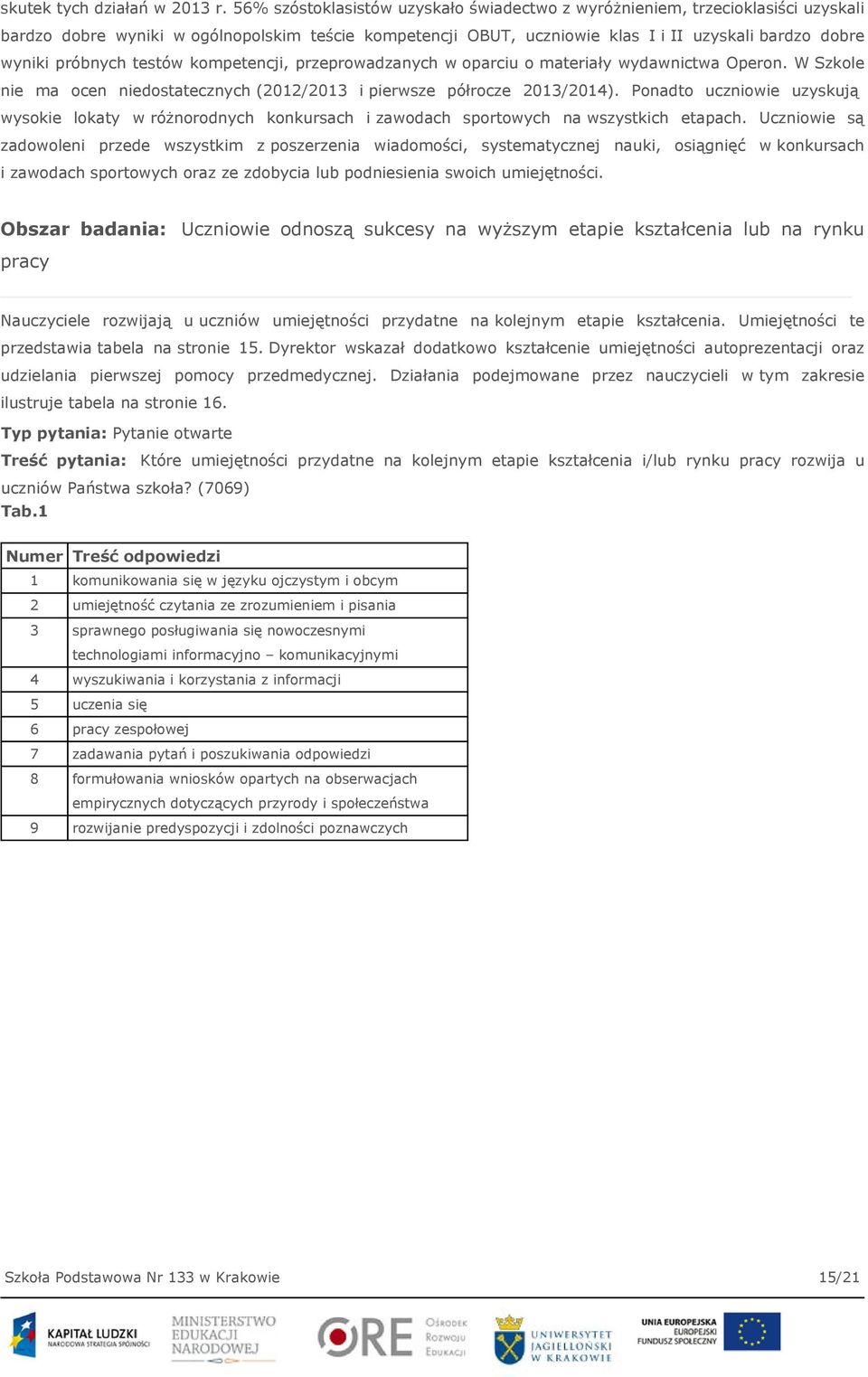 próbnych testów kompetencji, przeprowadzanych w oparciu o materiały wydawnictwa Operon. W Szkole nie ma ocen niedostatecznych (2012/2013 i pierwsze półrocze 2013/2014).