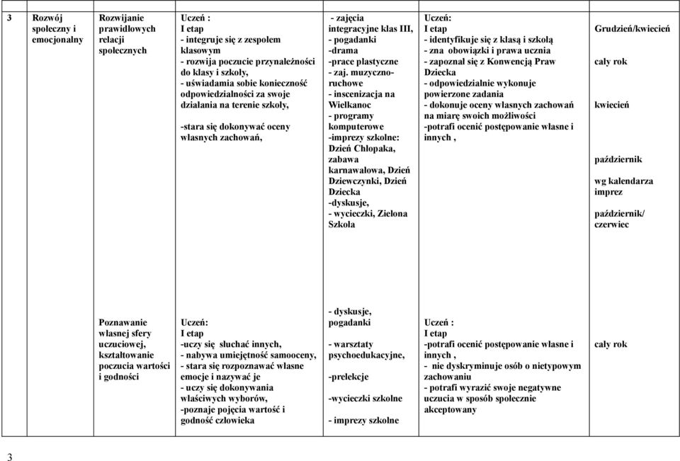 muzycznoruchowe - inscenizacja na Wielkanoc - programy komputerowe -imprezy szkolne: Dzień Chłopaka, zabawa karnawałowa, Dzień Dziewczynki, Dzień Dziecka -dyskusje, - wycieczki, Zielona Szkoła -