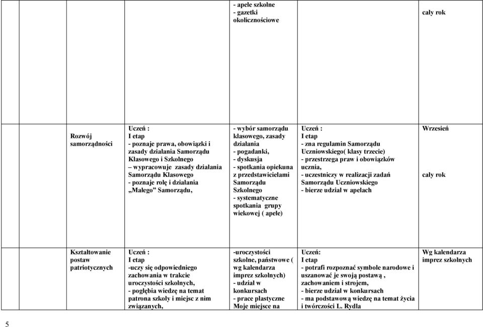 apele) - zna regulamin Samorządu Uczniowskiego( klasy trzecie) - przestrzega praw i obowiązków ucznia, - uczestniczy w realizacji zadań Samorządu Uczniowskiego - bierze udział w apelach Wrzesień