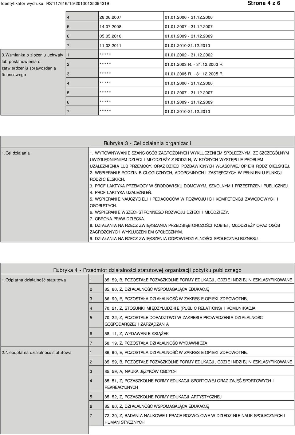 01.2006-31.12.2006 5 ***** 01.01.2007-31.12.2007 6 ***** 01.01.2009-31.12.2009 7 ***** 01.01.2010-31.12.2010 Rubryka 3 - Cel działania organizacji 1.Cel działania 1.