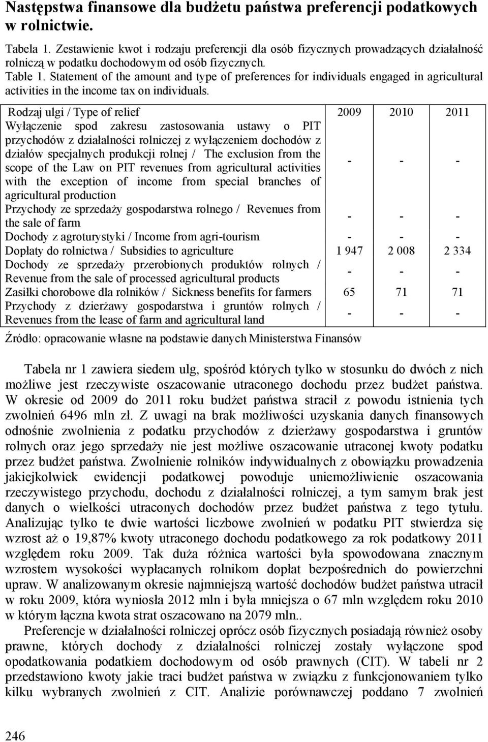 Statement of the amount and type of preferences for individuals engaged in agricultural activities in the income tax on individuals.